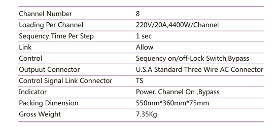 TR-280 Sequence Power