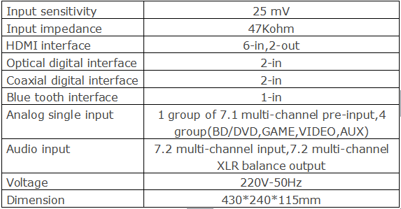 LDA-7.2